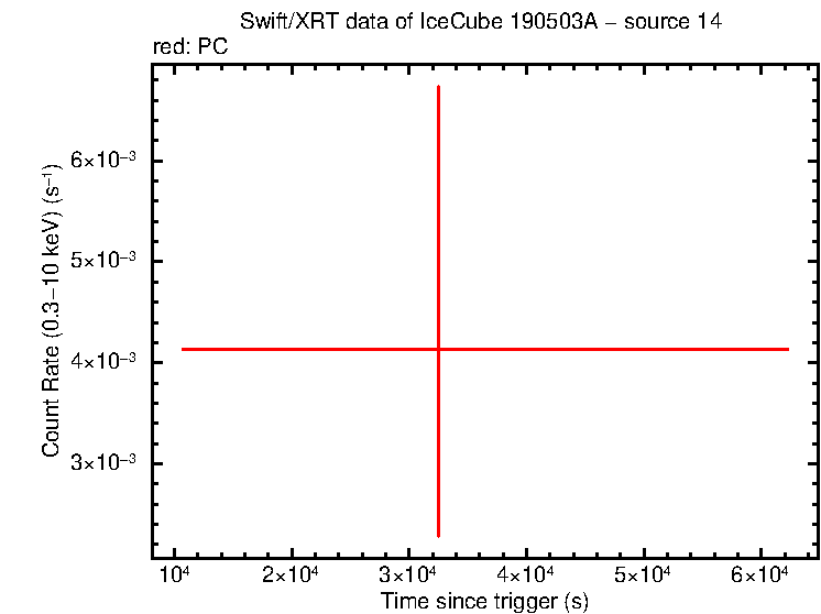 Image of the LC