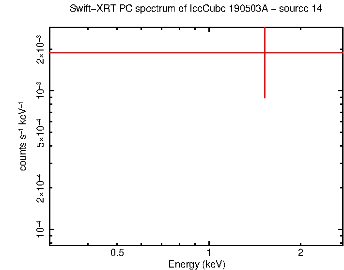 Image of the spectrum