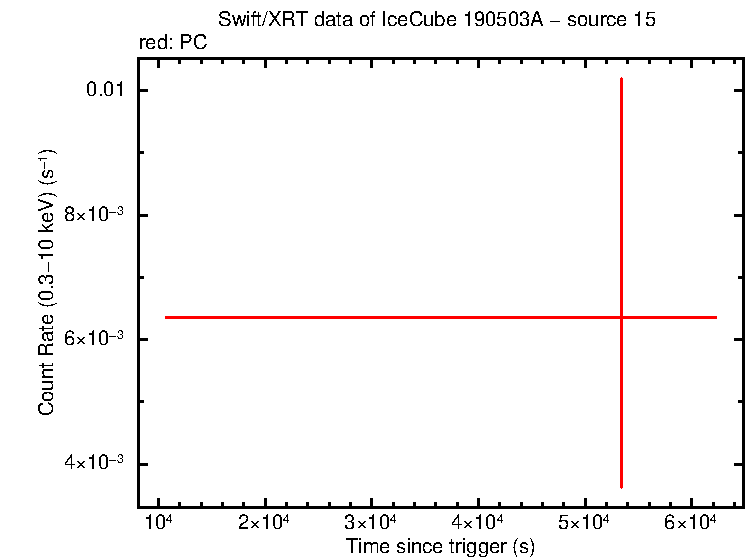 Image of the LC