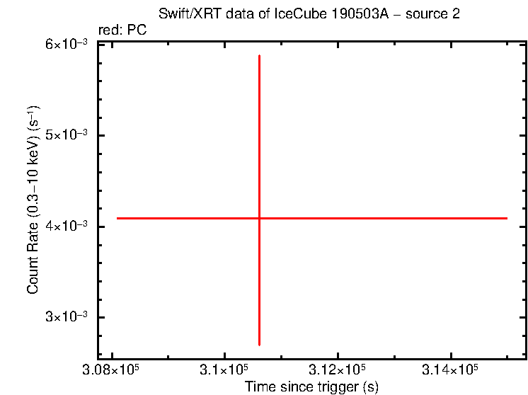 Image of the LC