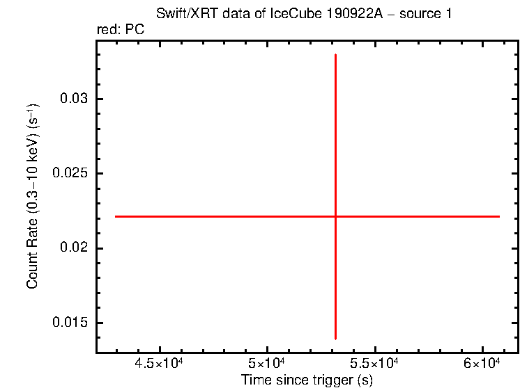Image of the LC