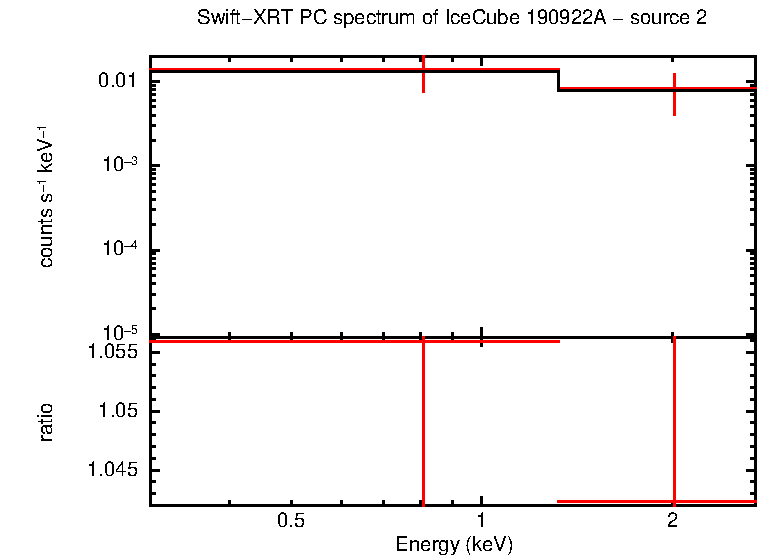 Image of the spectrum