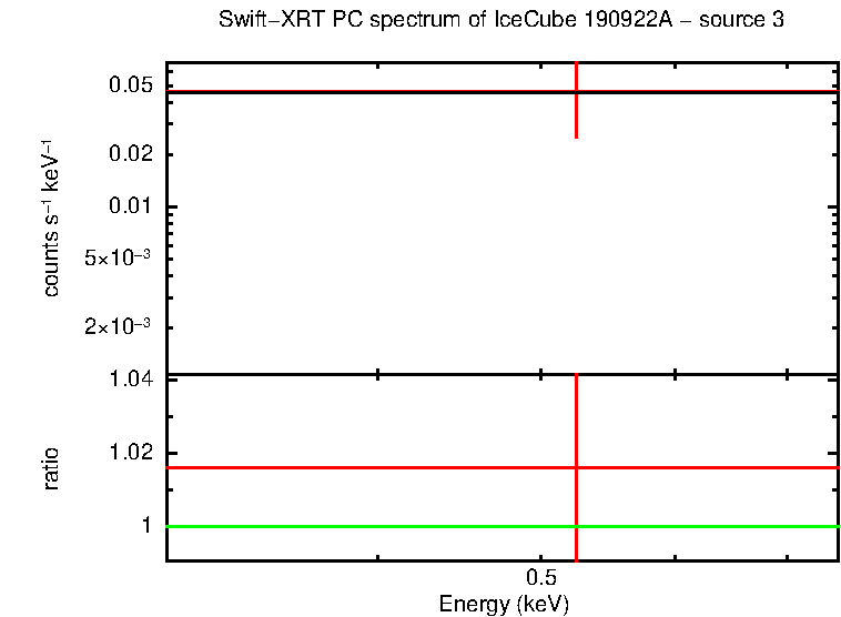 PC mode spectrum of  190922A - source 3