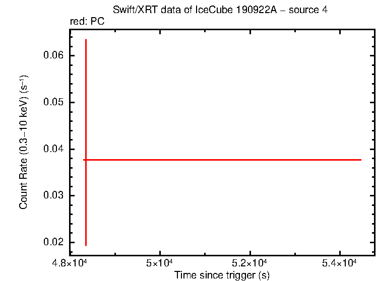 Image of the LC