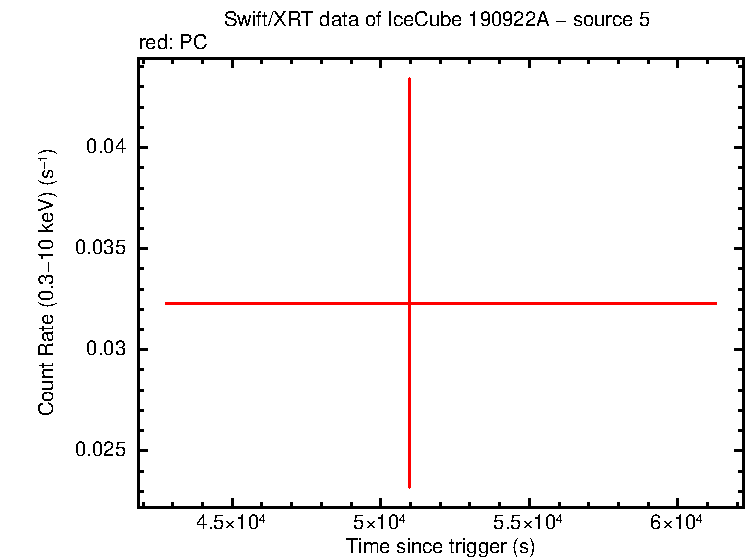 Image of the LC