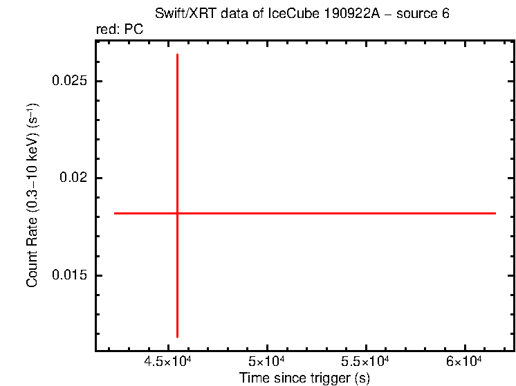 Image of the LC