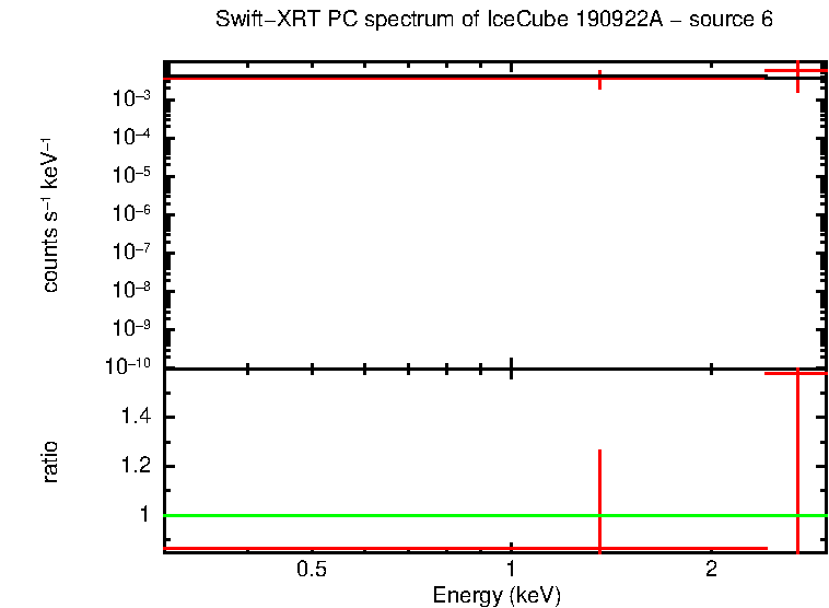 PC mode spectrum of  190922A - source 6