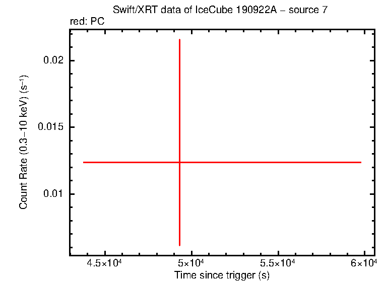 Image of the LC