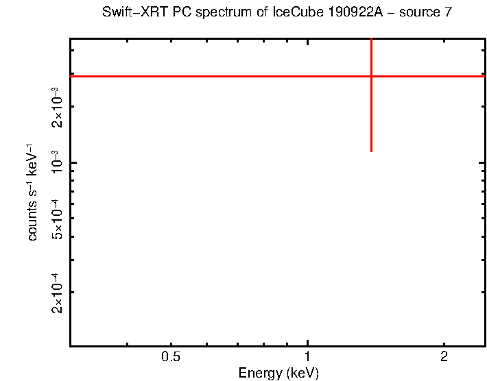 Image of the spectrum