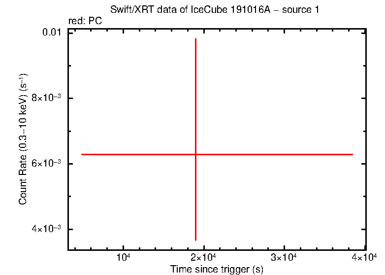 Image of the LC