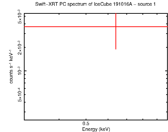 Image of the spectrum