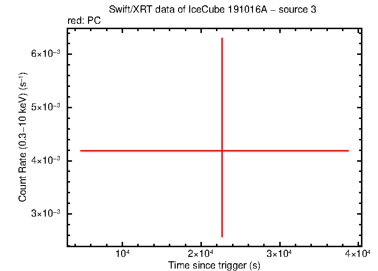 Image of the LC