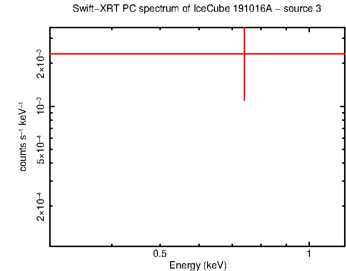 Image of the spectrum