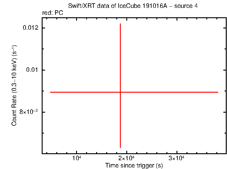Image of the LC