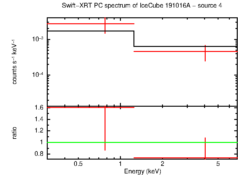 Image of the spectrum