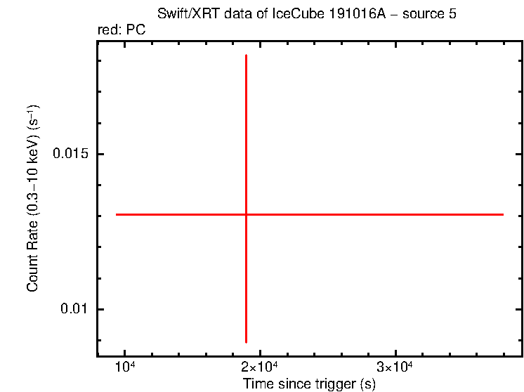 Image of the LC