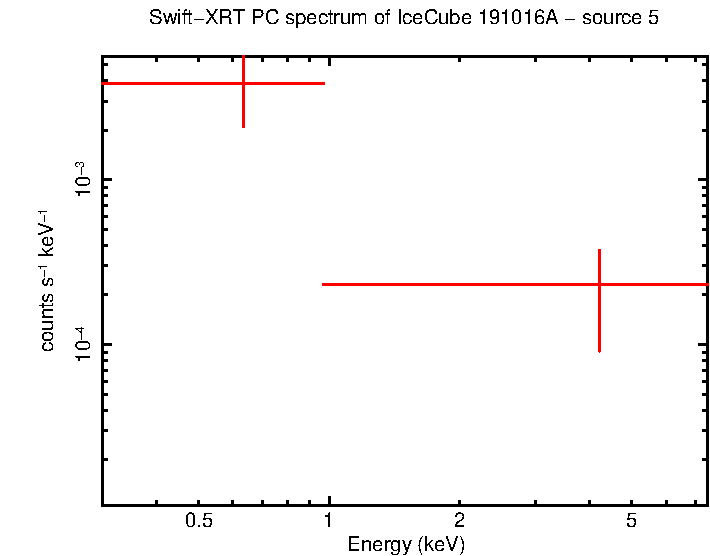 Image of the spectrum