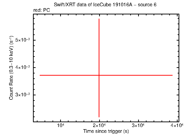 Image of the LC