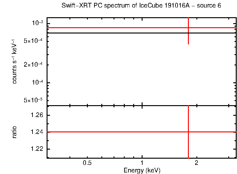 PC mode spectrum of  191016A - source 6
