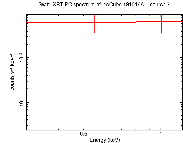 Image of the spectrum