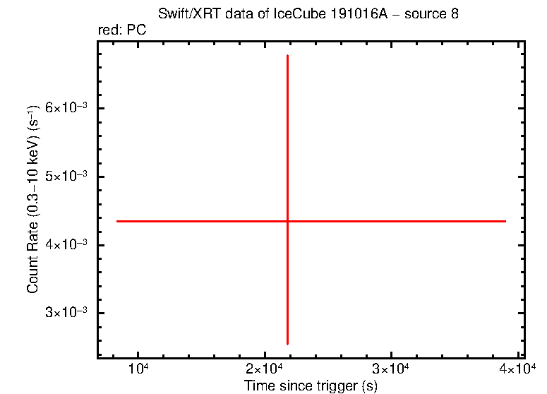 Image of the LC