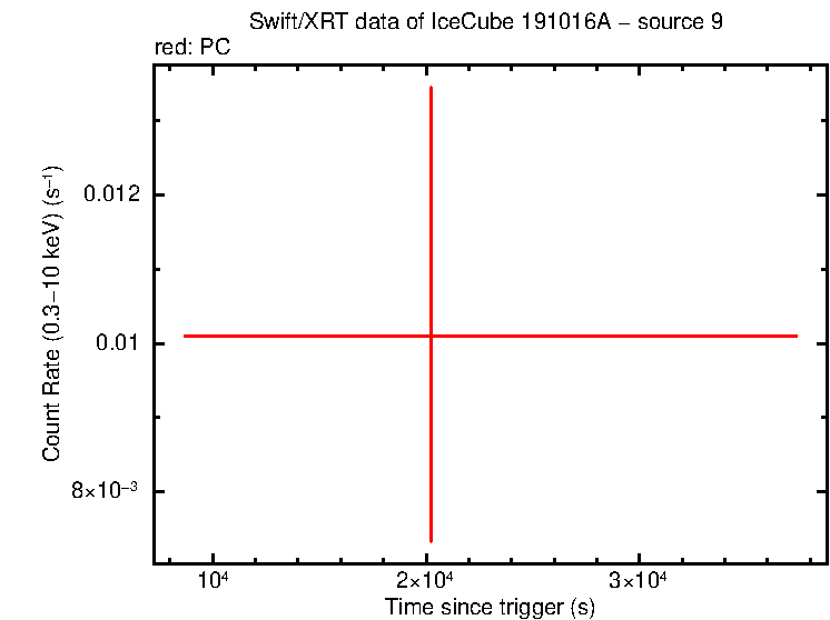 Image of the LC