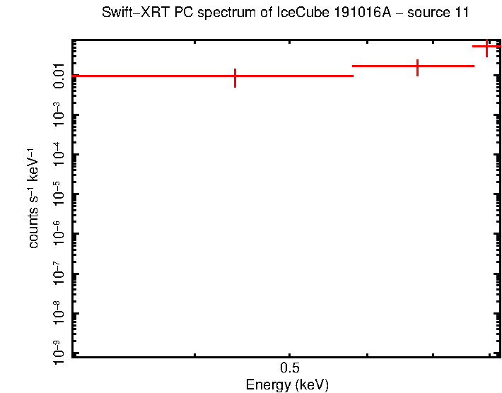 Image of the spectrum