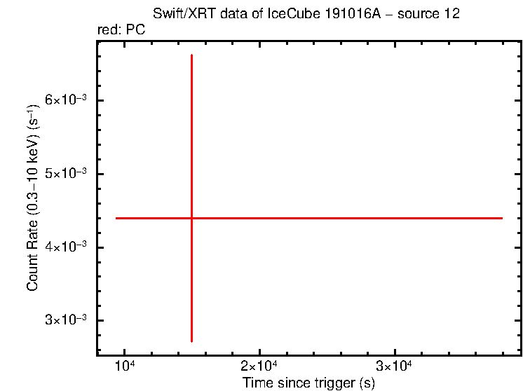 Image of the LC