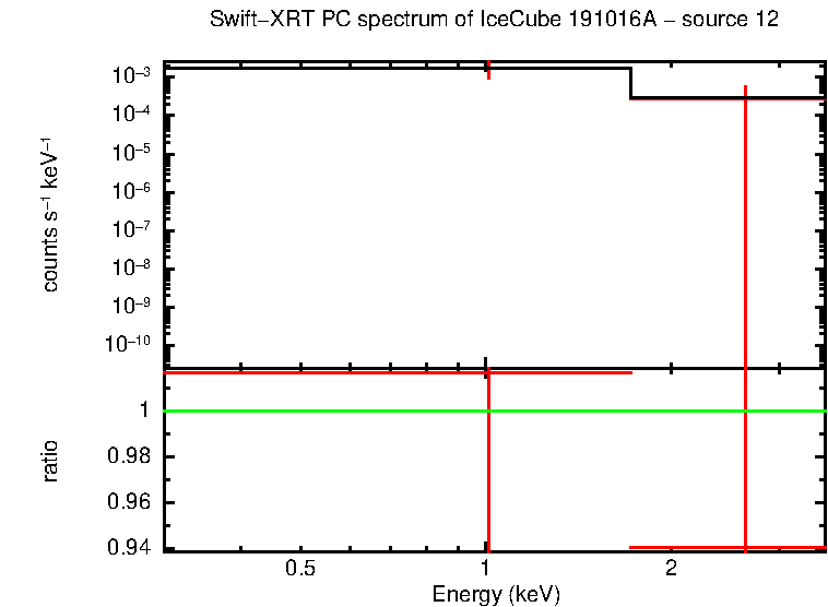 PC mode spectrum of  191016A - source 12