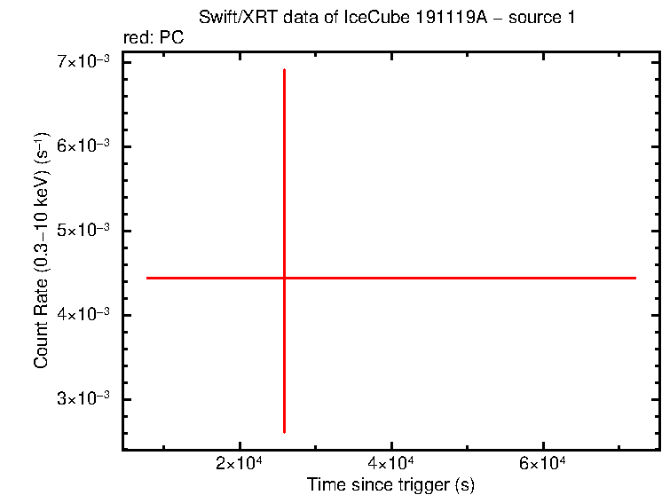 Image of the LC