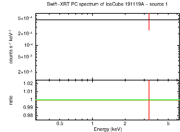 Image of the spectrum