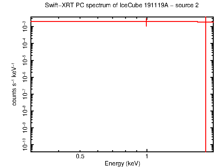 Image of the spectrum