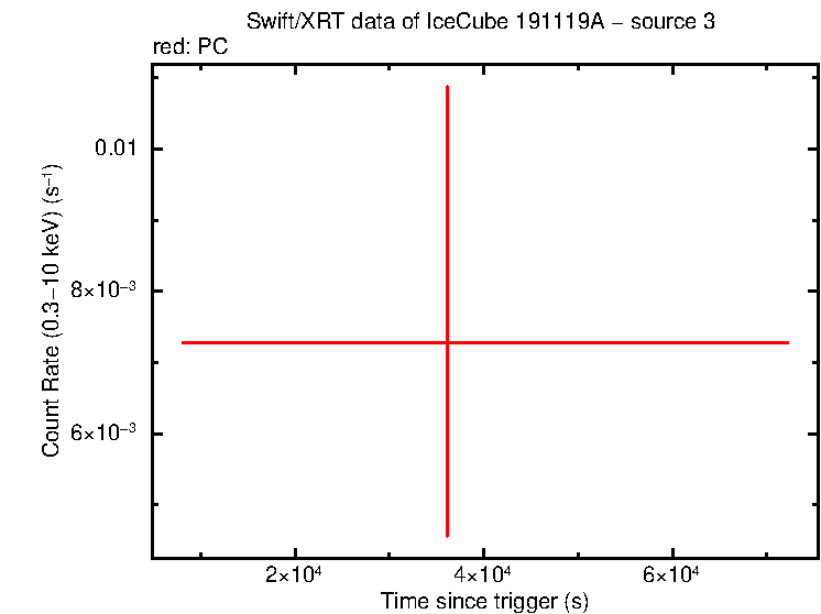 Image of the LC