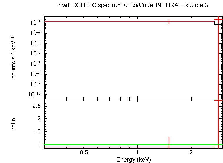 Image of the spectrum