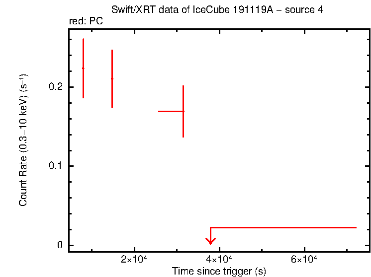 Image of the LC