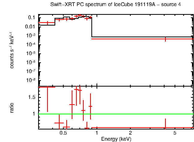 PC mode spectrum of  191119A - source 4