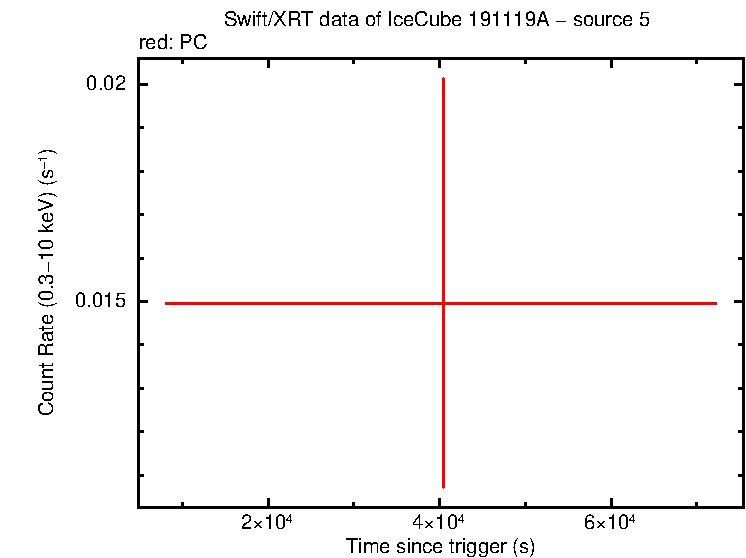 Image of the LC