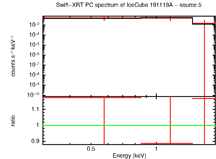 Image of the spectrum