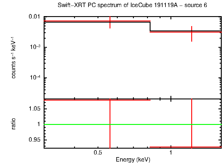 PC mode spectrum of  191119A - source 6