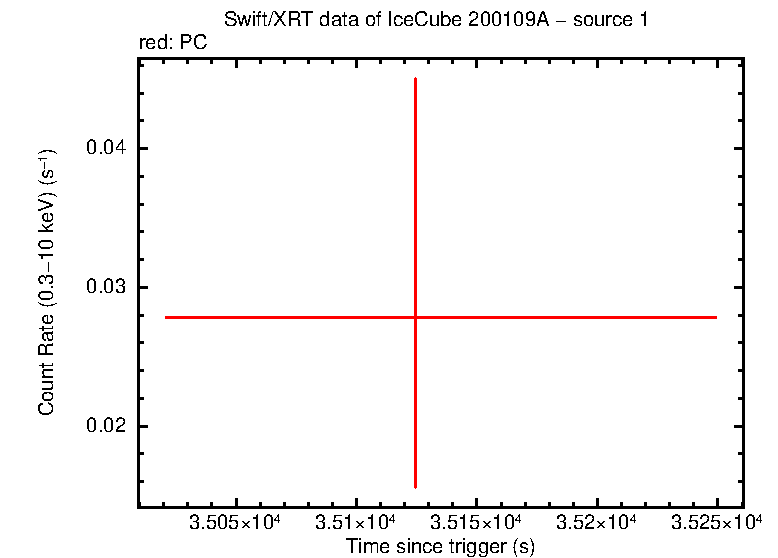 Image of the LC