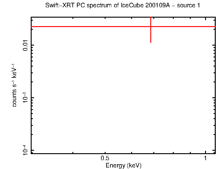 Image of the spectrum
