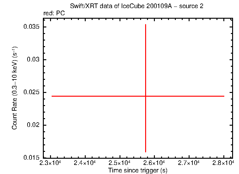 Image of the LC