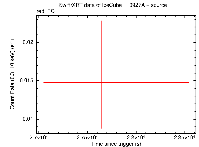 Image of the LC