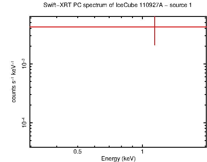 Image of the spectrum
