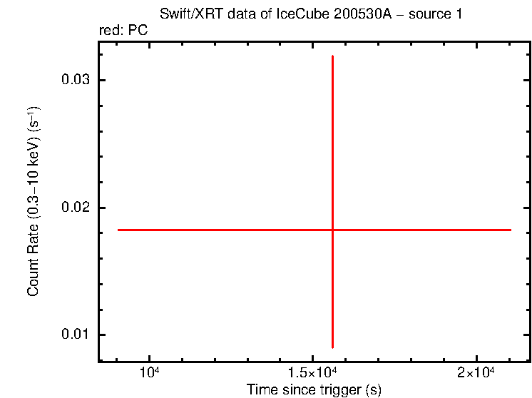 Image of the LC