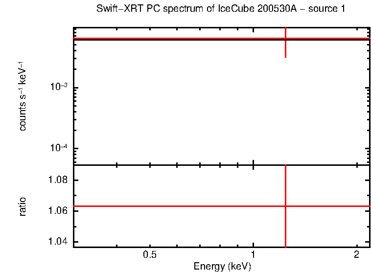 Image of the spectrum
