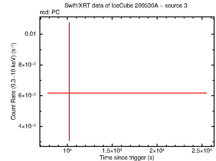 Image of the LC