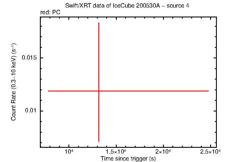 Image of the LC