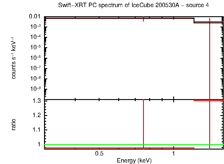 PC mode spectrum of  200530A - source 4