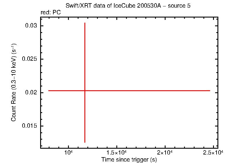 Image of the LC